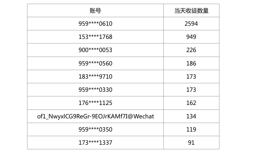 东方头条截图2